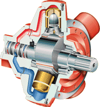 Hydraulische Antriebstechnik - STAFFA Radialkolbenmotor, konstant / verstellbar