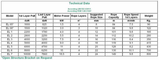 Hydraulische Antriebstechnik - Technical Data Hubwinden