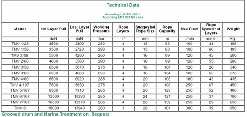 Hydraulische Antriebstechnik – Technical Data Model TMV Hubwinden