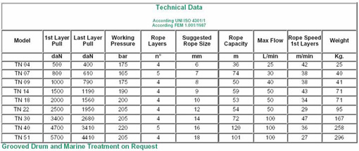 Hydraulische Antriebstechnik – Technical Data Model TN Hubwinden